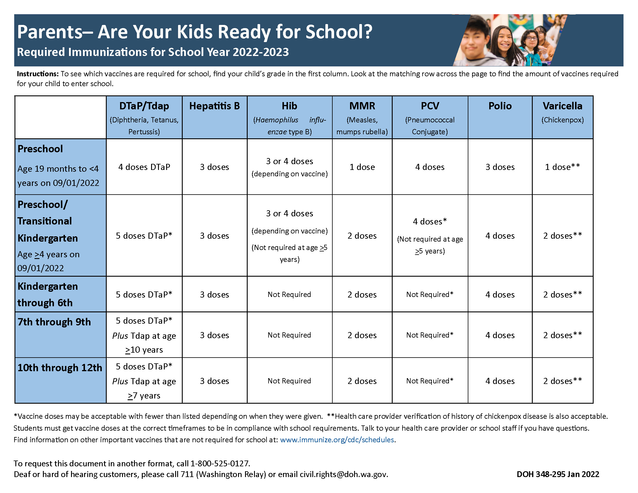 WA State required immunizations chart for the 2022-2023 school year