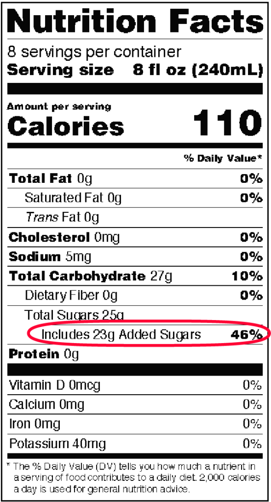 Nutrition facts label with added sugar
