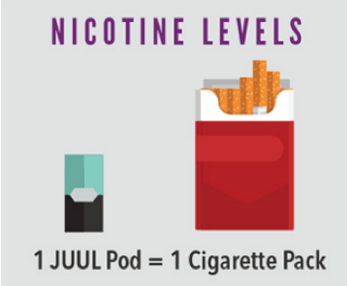 niveles de nicotina en JUUL