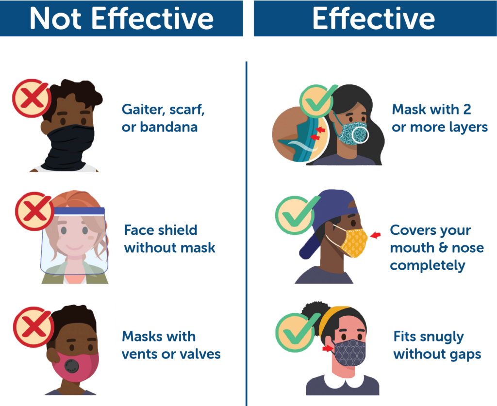 Study Shows How Masks With Valves and Face Shields Allow Spread of Virus