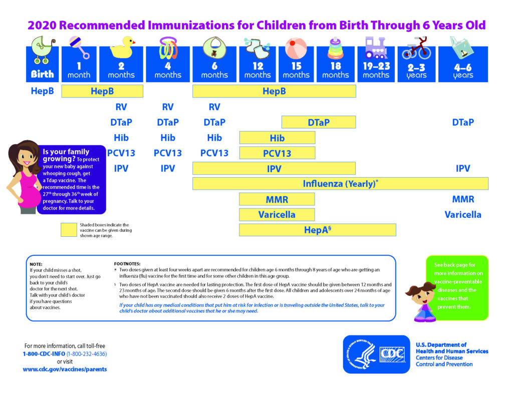 anytime pediatrics login