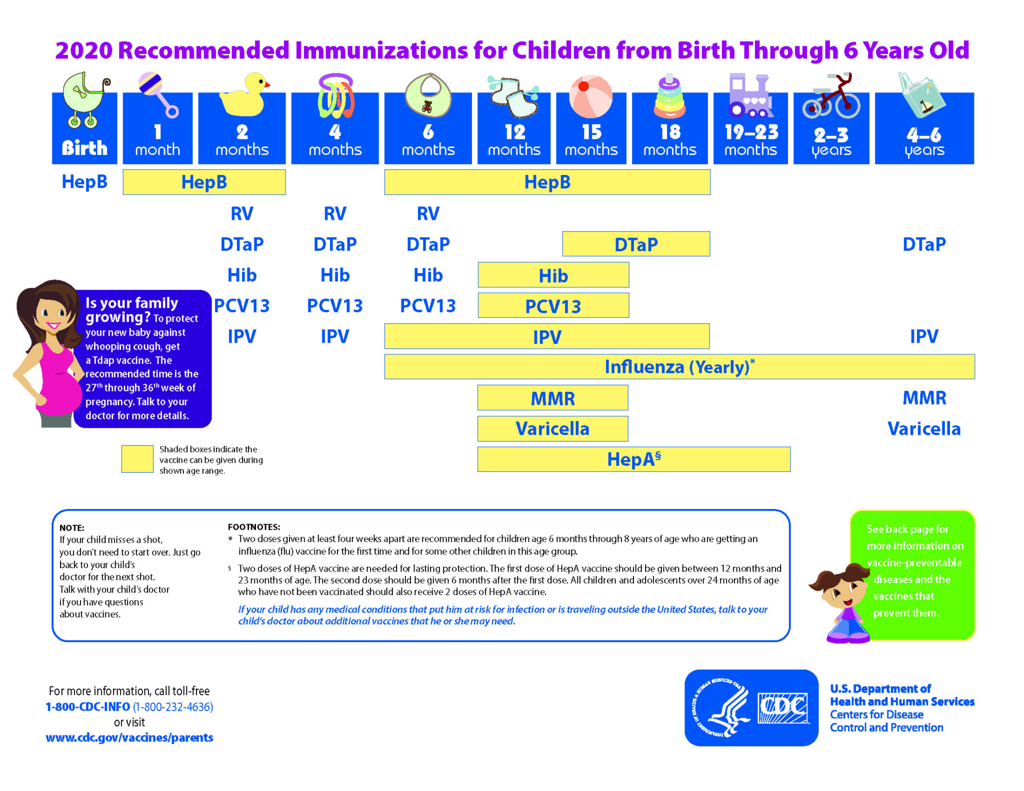 Immunization Schedules Pediatrics Northwest
