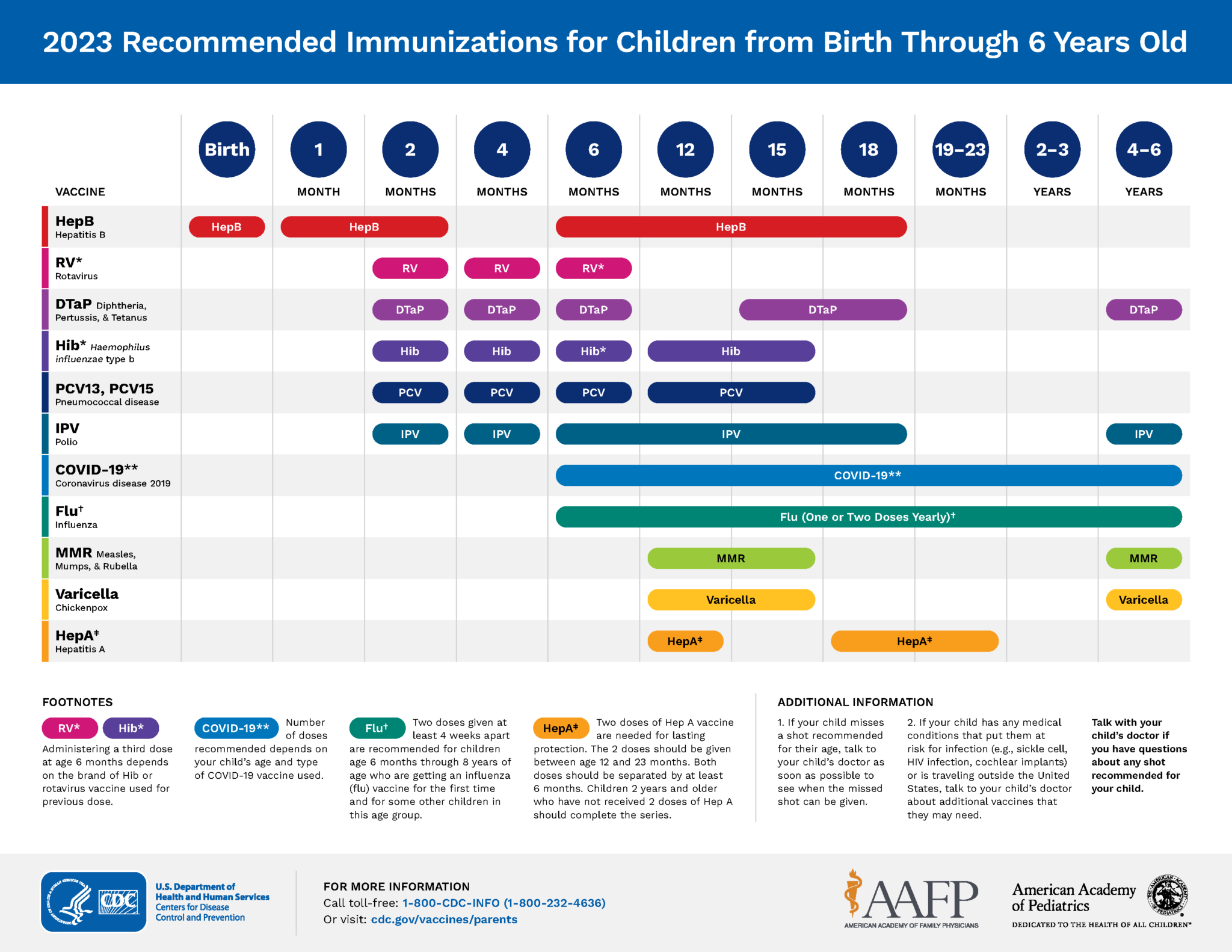 Immunization Schedules Pediatrics Northwest