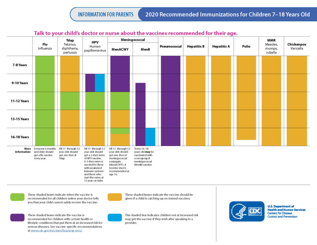 CDC Immunization Schedule 7-18 yr.s