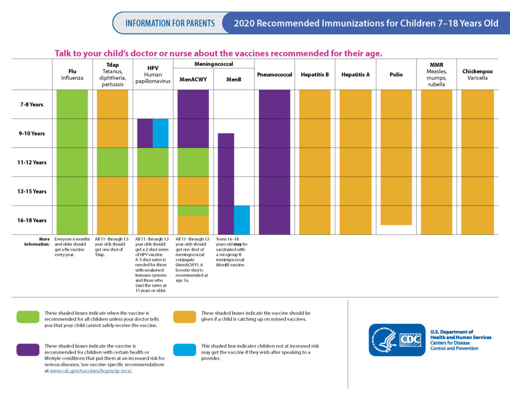 Immunization Schedules Pediatrics Northwest