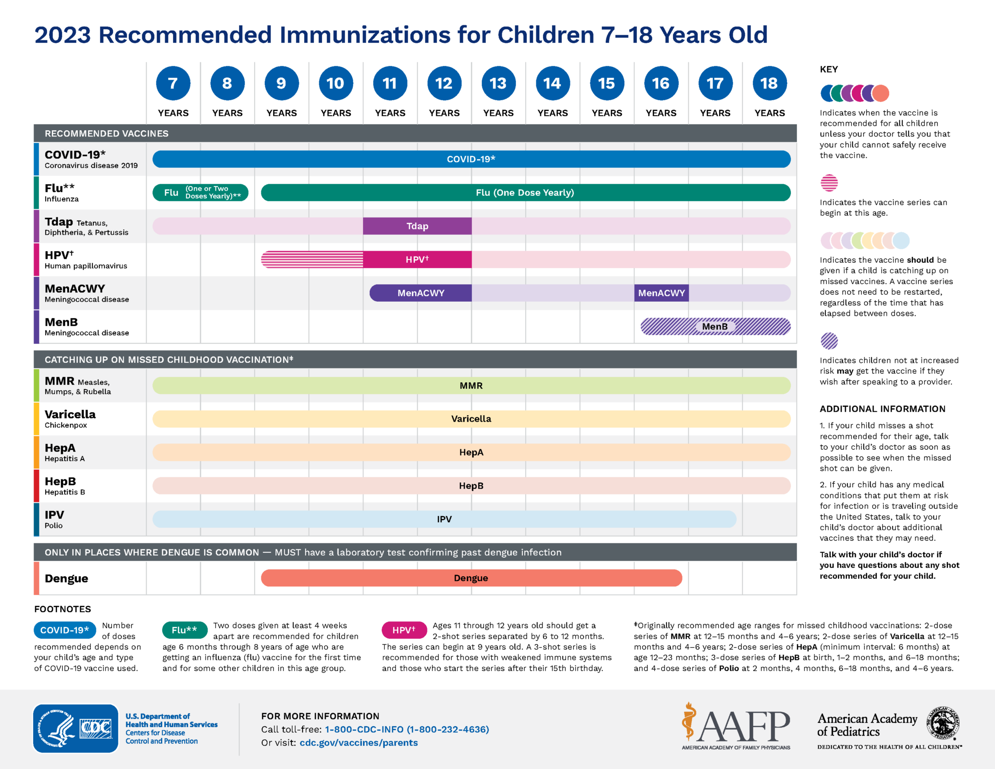 Immunization Schedules Pediatrics Northwest
