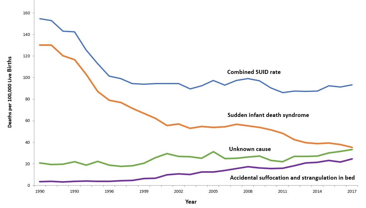 SUID Trends Graph