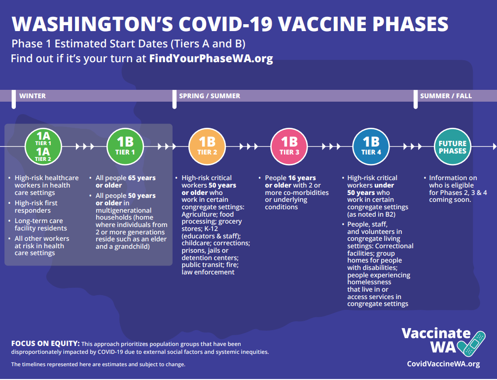 COVID-19 Vaccine - Pediatrics Northwest